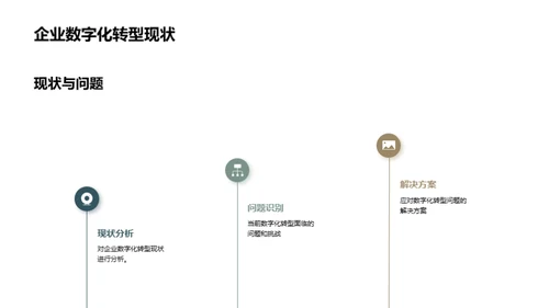 数字化转型对企业经营的影响