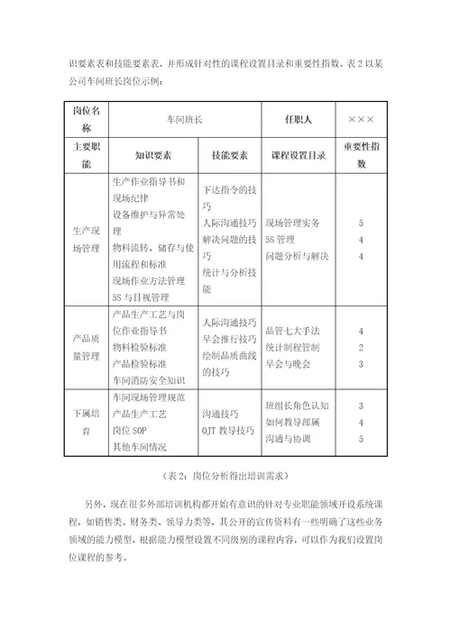 企业年度培训计划制定实务