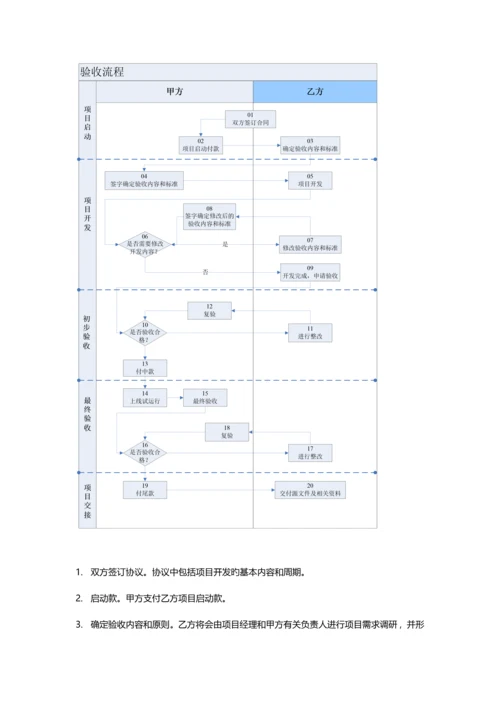 软件开发项目验收流程.docx