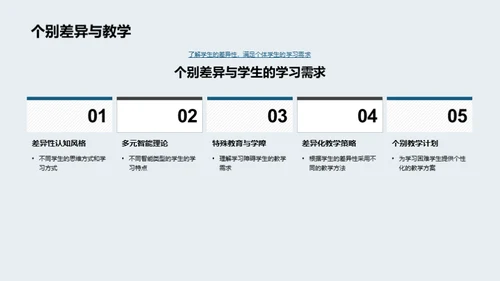 教育心理学精要