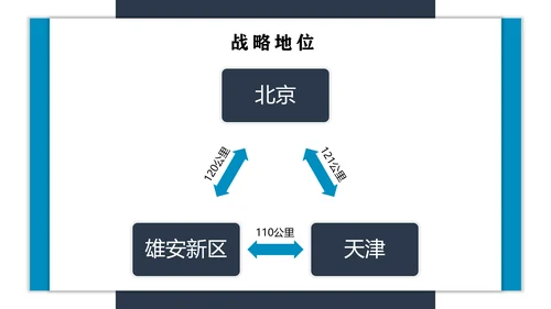 雄安新区城市建设规划汇报总结PPT模板