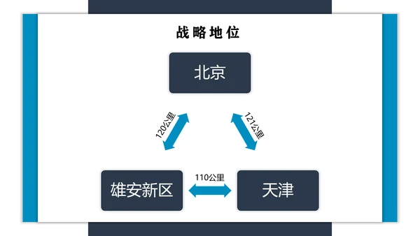 雄安新区城市建设规划汇报总结PPT模板