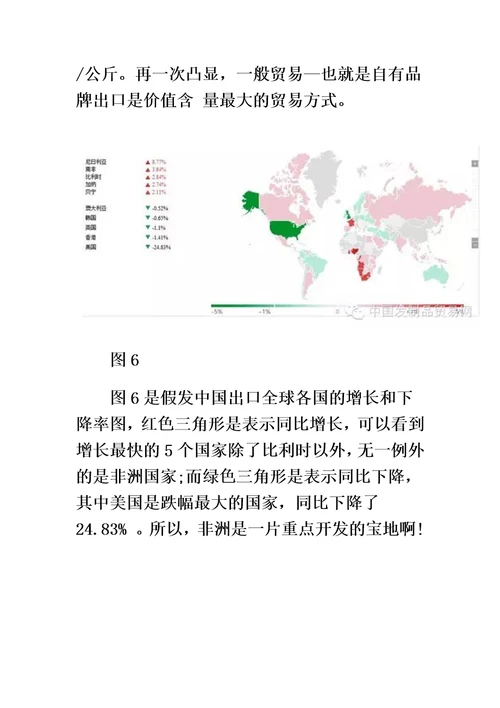 跨境电商假发国际市场分析