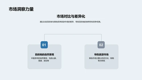 旅游业季报分析PPT模板