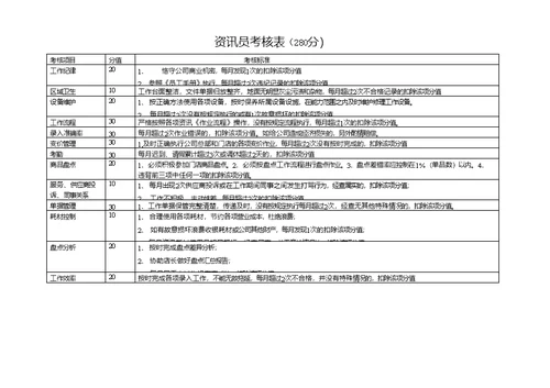 各部门考核标准表