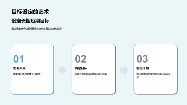 成长中的人生规划