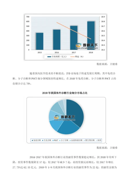 我国体外诊断行业市场规模匀速增长投融资事件主要发生在天使轮、PreAAA+轮.docx