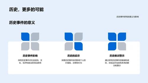 历史时期讲解报告PPT模板