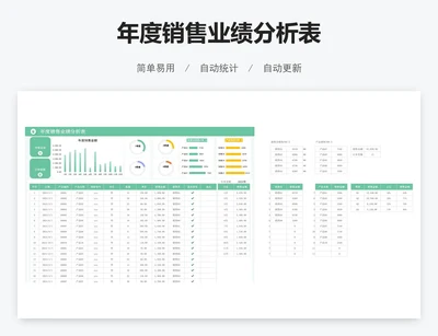 年度销售业绩分析表