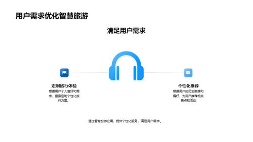 智慧旅游研究洞察