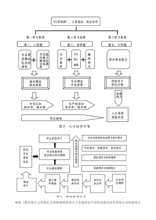 职业教育人才培养模式的研究与实践.docx