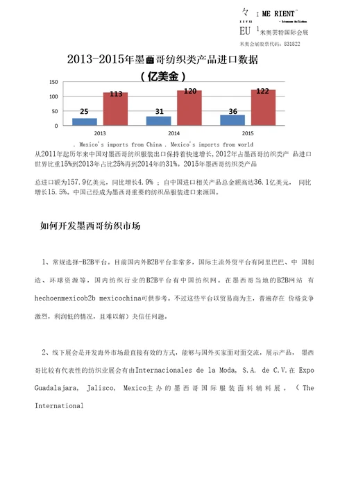 墨西哥纺织市场分析报告