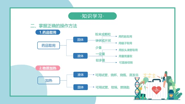 人教版化学生物《化学实验基本方法》PPT课件