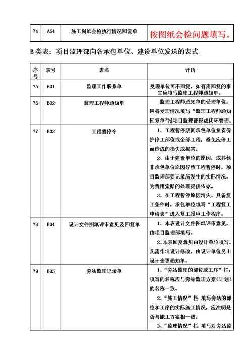 检验批监理评语标准填写样式