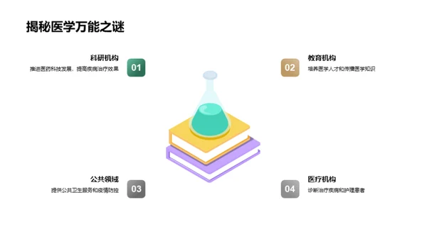 医学世界探秘