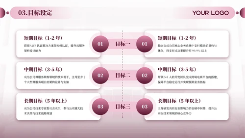 粉色商务风职业发展规划通用PPT模板