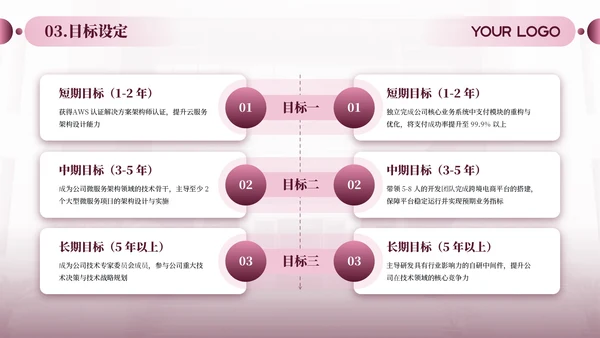 粉色商务风职业发展规划通用PPT模板