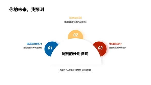 英语竞赛赢在起跑线