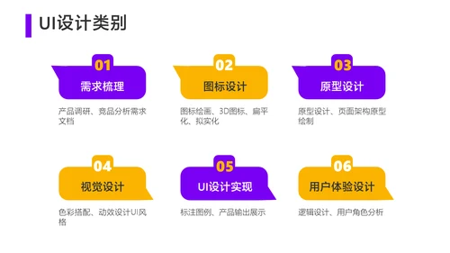 黄色3D风UI设计培训教学课程