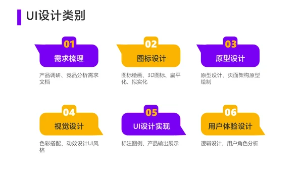 黄色3D风UI设计培训教学课程
