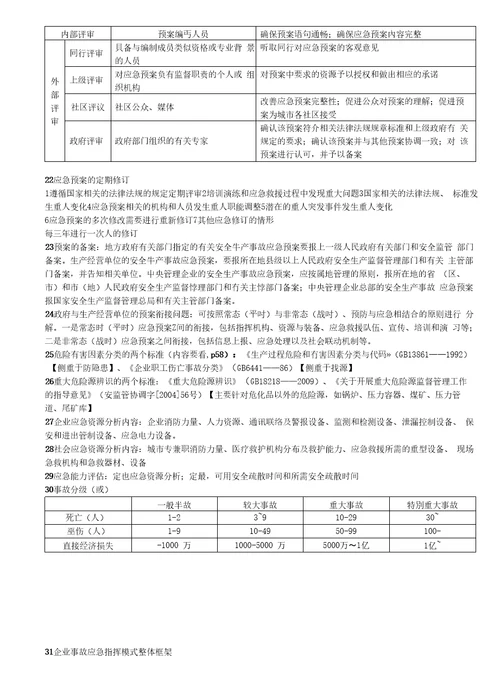 应急预案考试重点