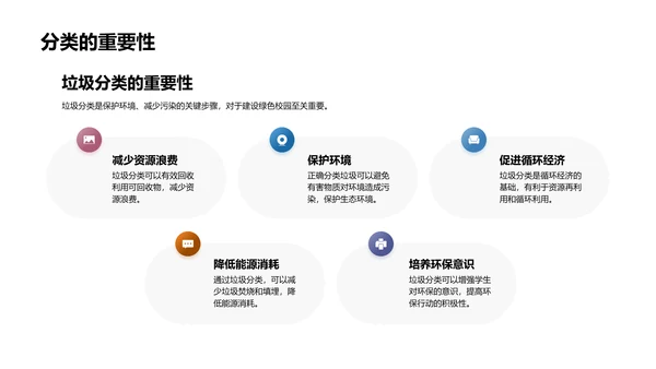 绿色校园实践报告PPT模板