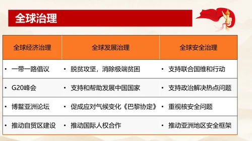 3.2 与世界深度互动