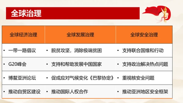 3.2 与世界深度互动