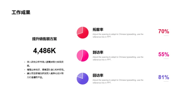 黑色商务岗位个人简历PPT案例
