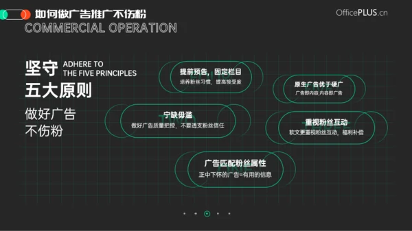 时尚新媒体运营观察报告PPT模板