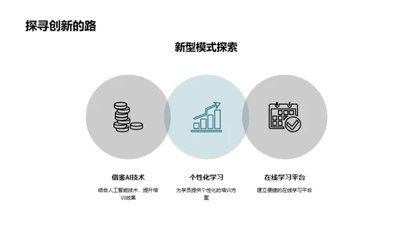 拓展视野：新型培训模式