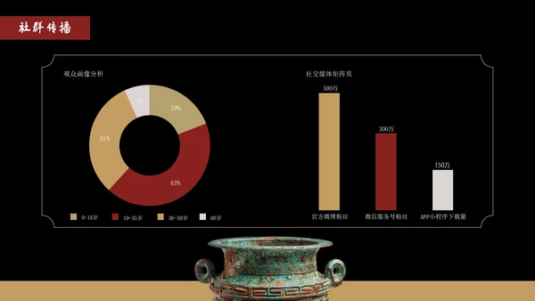 黑色中国风中国国家博物馆文化介绍PPT模版