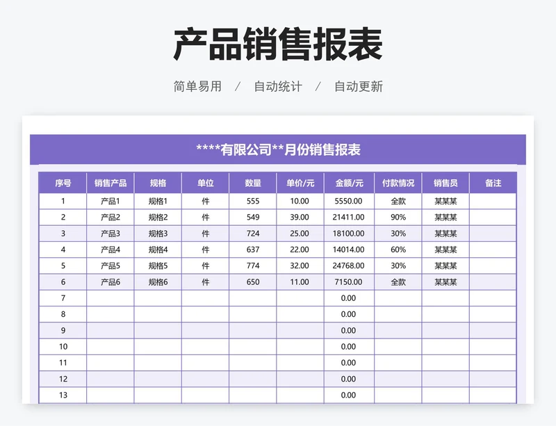 产品销售报表