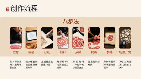 红色国风简约非遗剪纸介绍PPT模板