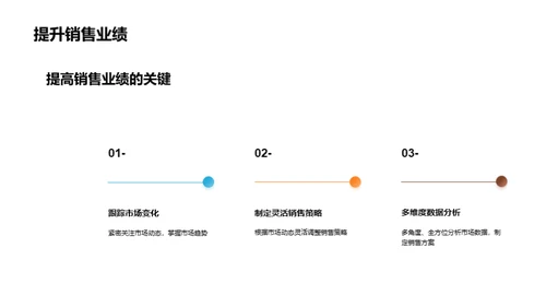 掌握房产市场脉络