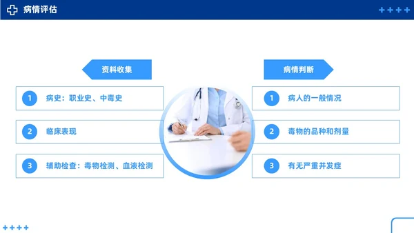 蓝色简约急性中毒知识培训PPT护理