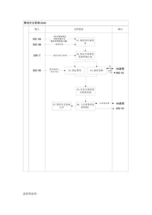 程序说明—刘玉新.docx