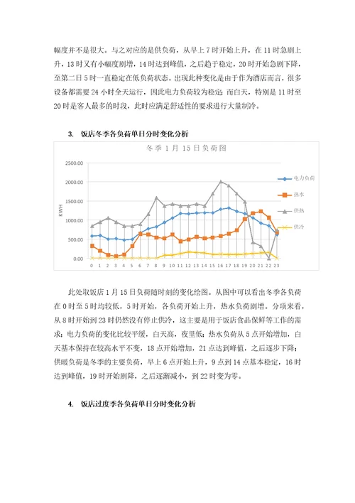 某饭店能源审计报告书