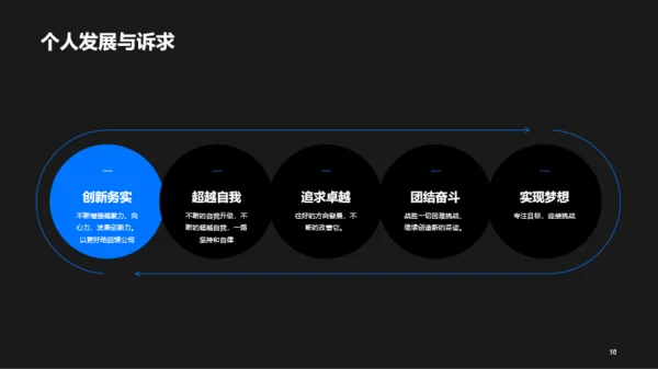 XX区域集团营销管理述职报告