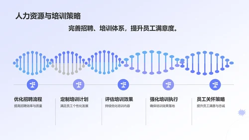 紫色简约风月度工作总结汇报PPT模板