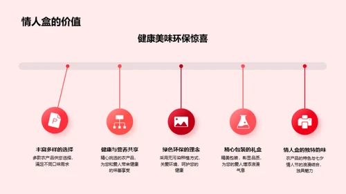 七夕营销之农产品情人盒