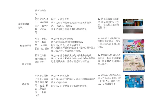 《有趣的水》主题个别化活动计划表