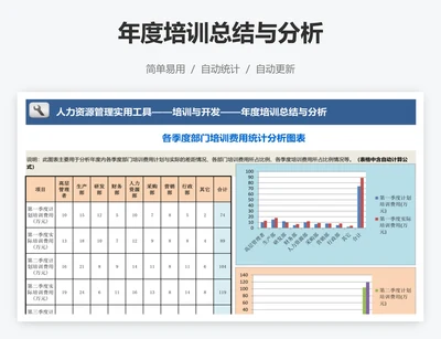 年度培训总结与分析