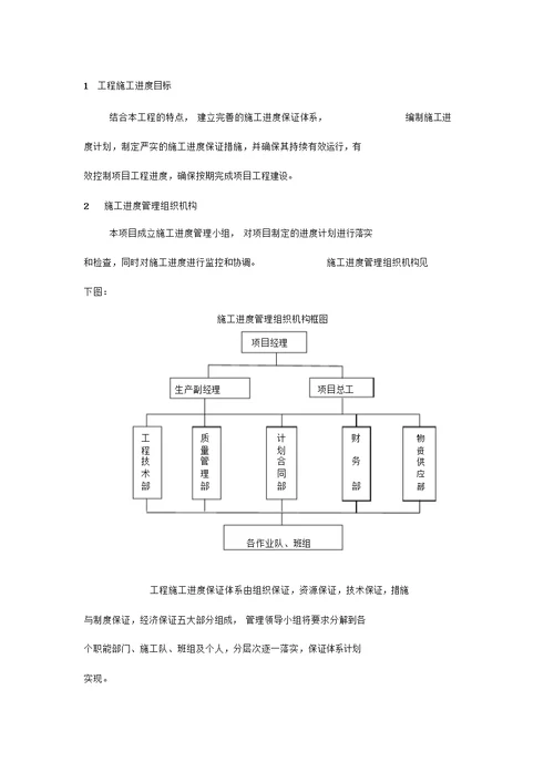 工程施工进度保证体系