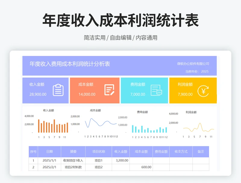 年度收入成本利润统计表