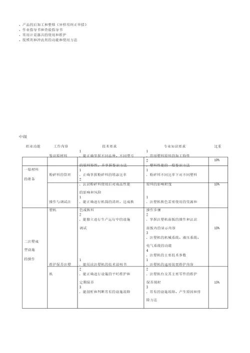 注塑成型操作人员技能评定标准A0