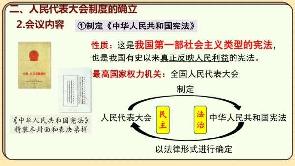 第4课 新中国工业化的起步和人民代表大会制度的确立（课件）2024-2025学年度统编版历史八年级下