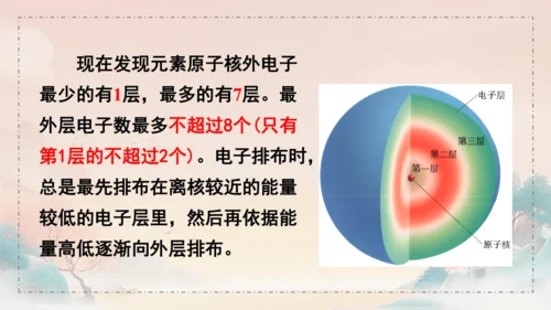 3.2原子结构课件(共45张PPT)---九年级化学人教版（2024）上册