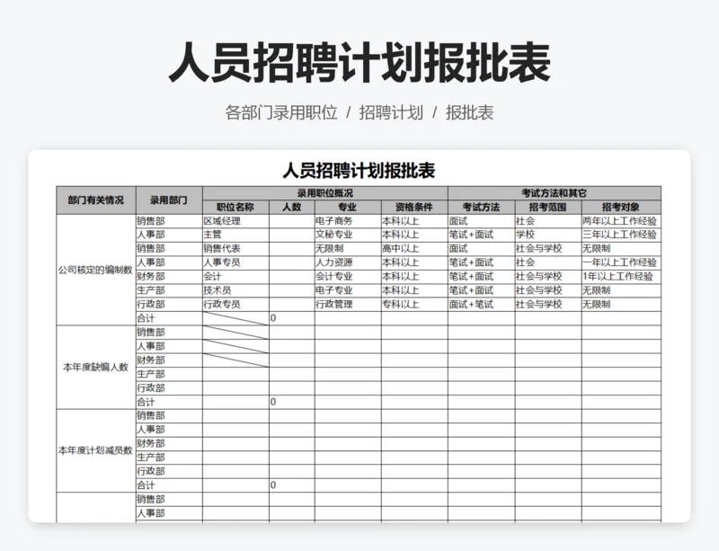 人员招聘计划报批表