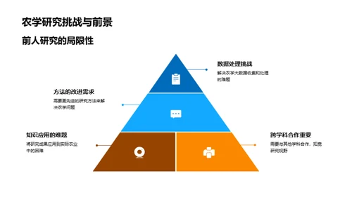 农学研究新探索